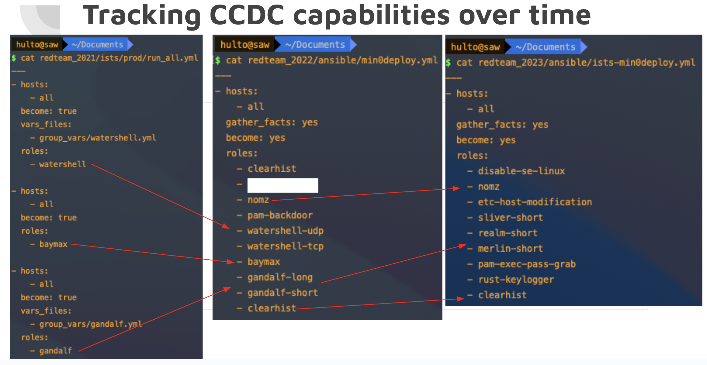 Capabilities over time